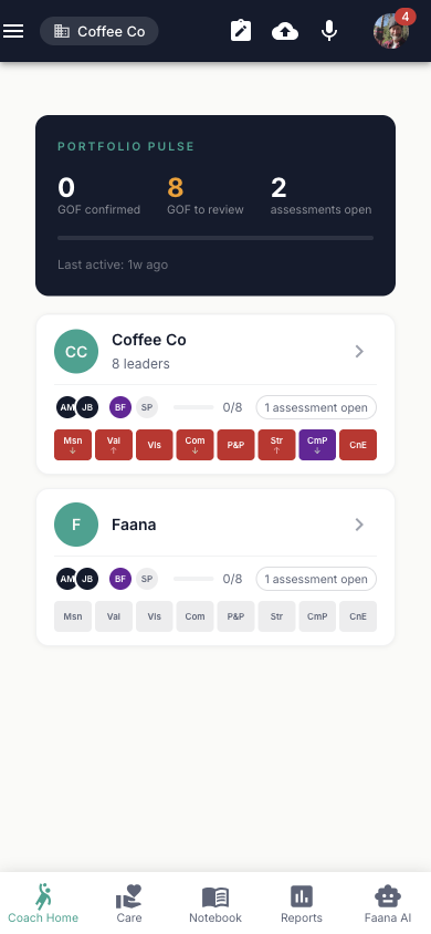 Coach Home showing Portfolio Pulse card with 0 GOF confirmed, 8 GOF to review, 2 assessments open, last active 1 week ago. Below it, Coffee Co org card with 8 leaders, team avatars (AM, JB, BF, SP), 0/8 progress, 1 assessment open, and colored GOF block chips (Msn, Val, Vis, Com, P&P, Str, CmP, CnE). Then a Faana org card with the same team.