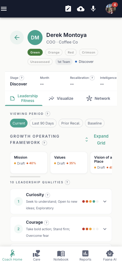 Person Player Card for Derek Montoya, COO at Coffee Co. Zone selector showing Green selected. 1st Team tier, Discover phase. Three tabs: Leadership Fitness (active), Visualize, Network. Viewing Period set to Current. Growth Operating Framework showing Mission (Draft, 40% risk), Values (Draft, 35% risk), Vision of a Place (Draft, 45% risk). Below: 10 Leadership Qualities with Curiosity (score 1, 4 green dots of 5) and Courage (score 2, 3 green/orange dots of 5).