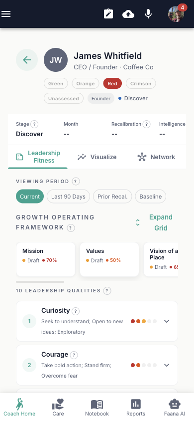Person Player Card for James Whitfield, CEO/Founder at Coffee Co. Zone selector showing Red selected (Green, Orange, Red, Crimson chips). Founder tier, Discover phase. Three tabs: Leadership Fitness (active), Visualize, Network. Viewing Period set to Current. Growth Operating Framework with Expand Grid toggle showing Mission (Draft, 70% risk), Values (Draft, 50% risk), Vision of a Place (Draft, 65% risk). Below: 10 Leadership Qualities section with Curiosity (score 1, 3 red dots of 5) and Courage (score 2, 2 red dots of 5) visible with expand chevrons.