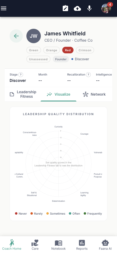 Person Player Card Visualize tab active (teal underline) for James Whitfield. Shows a Leadership Quality Distribution radar/spider chart with 10 axes labeled: Curiosity, Courage, Vulnerability (truncated 'Vulnerab'), Pursuit of Purpose ('Pursuit o Purpose'), Learning Agility, Determination, Self and Situational ('Self & Situational'), Cross-Cultural Communication ('i-Cultural Comm.'), Adaptability ('aptability'), and Conscientiousness ('Conscientious-ness'). Concentric rings marked N, R, S, O, F (Never through Frequently). Legend at bottom: Never (red), Rarely (orange), Sometimes (amber), Often (green), Frequently (dark green). Center text: 'Set quality scores in the Leadership Fitness tab to see the distribution'.
