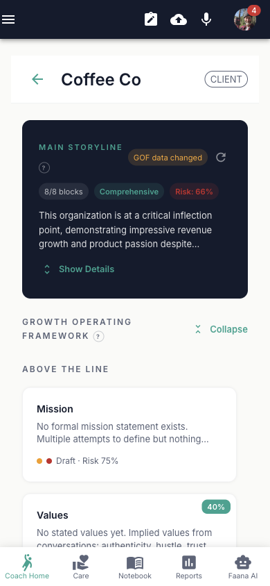 Org Player Card for Coffee Co showing CLIENT type chip, Main Storyline card with 'GOF data changed' chip, 8/8 blocks Comprehensive, Risk: 66%, narrative preview text with 'Show Details' toggle. Below: Growth Operating Framework with Collapse toggle expanded, showing Above the Line blocks — Mission (Draft, Risk 75%), Values (40%, Draft), Vision of a Place (Draft)